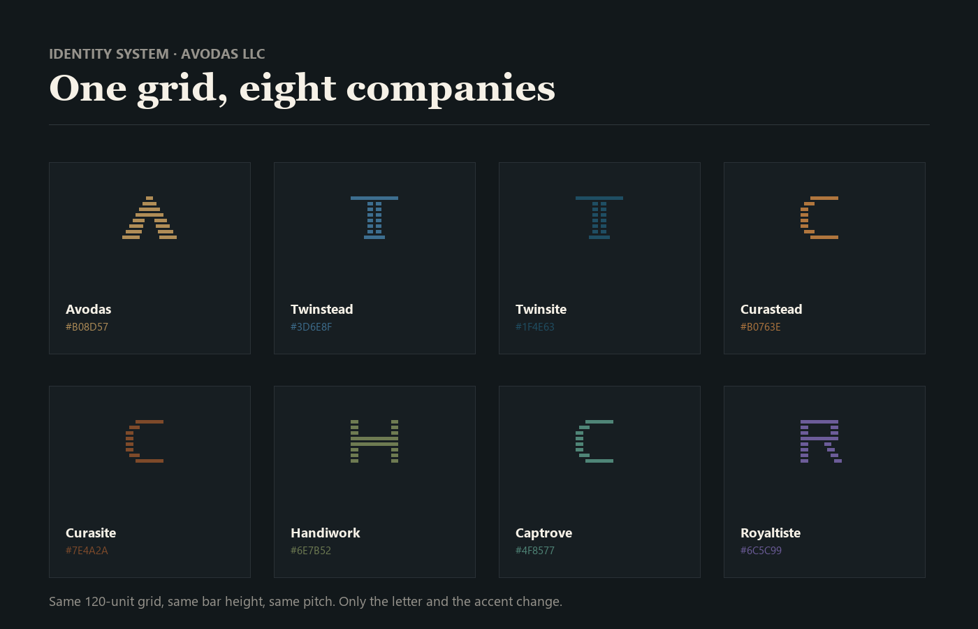 Eight brand marks — Avodas, Twinstead, Twinsite, Curastead, Curasite, Handiwork, Captrove and Royaltiste — each a letter drawn in horizontal scan lines on the same grid, each in its own accent color.